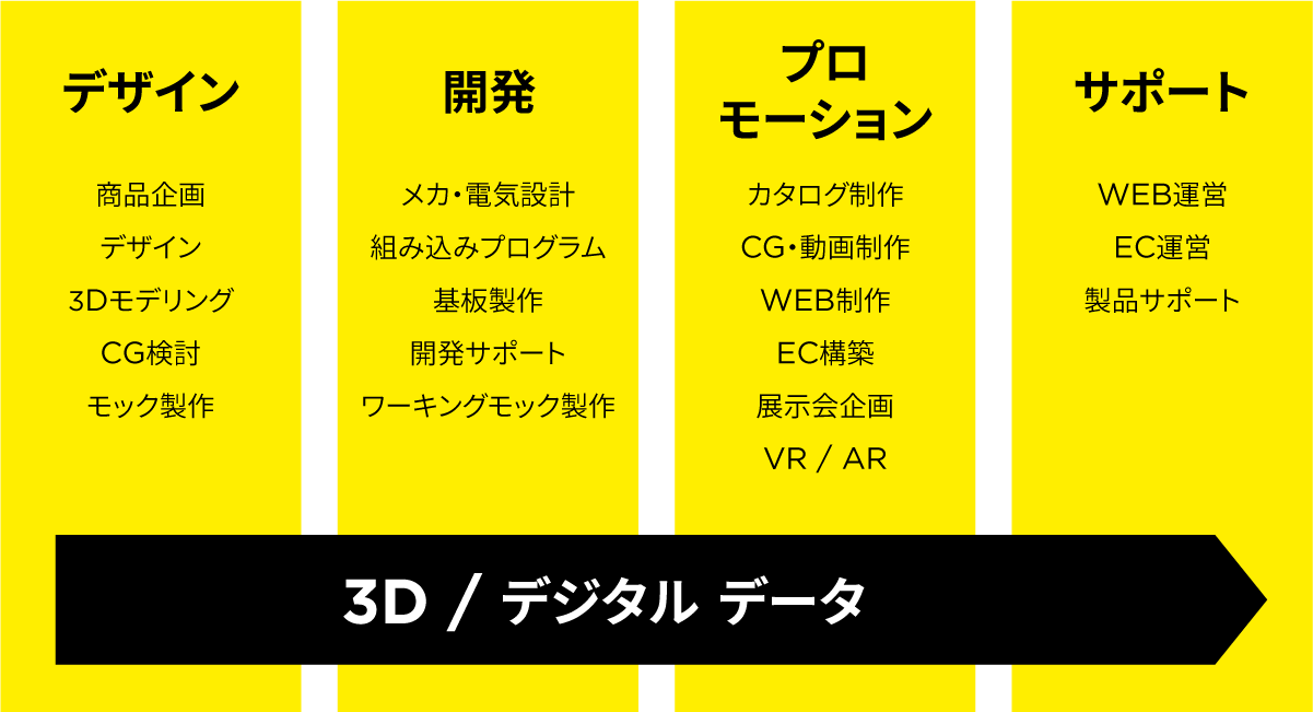 ワークフロー